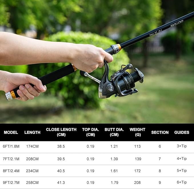 Goture Fishing Rod and Reel Combos, 1.8M-2.7M Carbon Fiber Telescopic Fishing Pole with Spinning Reel, Lures Set, 900D Carrier Bag, Travel Full Kit for Freshwater Saltwater, Beginners & Anglers