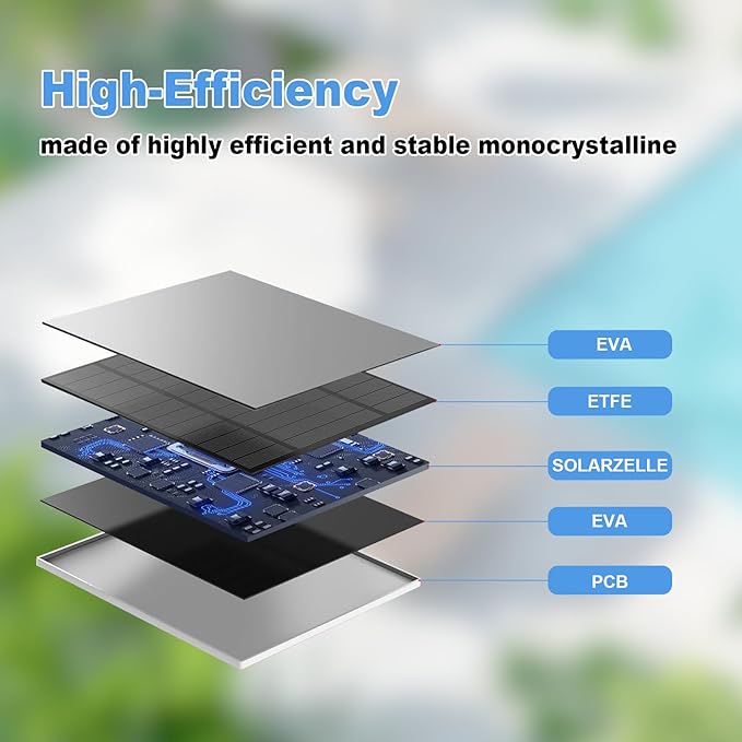 Solar Panel for Eufy Outdoor Camera, Compatible with Eufycam Camera, Continuous Power Supply, Includes 9.8ft Charging Cable, IP65 Waterproof, 3 Pack