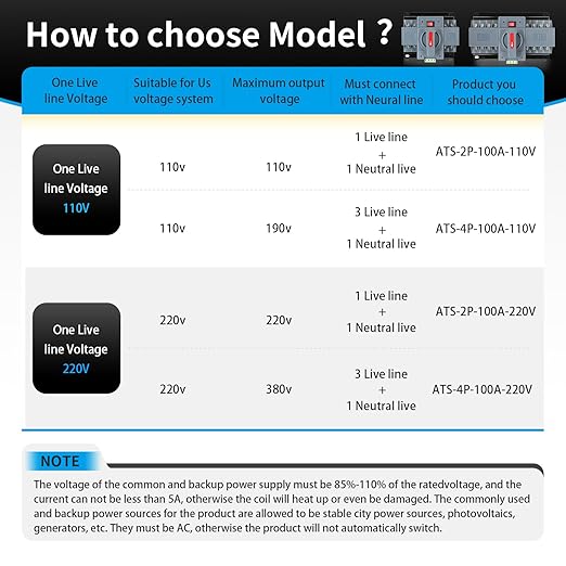 6-100amp AC220V Automatic/Manual Transfer Switch 2P 50/60Hz, 2POLE 100A ATS Auto Changeover Dual Power Switch for Generator,CE Certified ATS Solar Back Up Power Auto Selector Overvoltage, Undervoltage