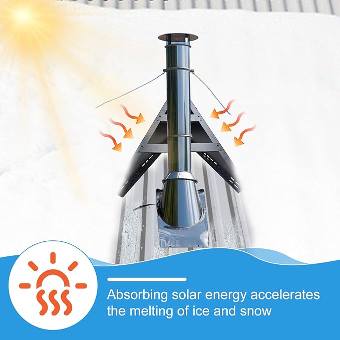 PakaLife Snow Guards for Roof,Snow Splitter&Diverters Guards for Metal Roofs,Snow Removal (Black)
