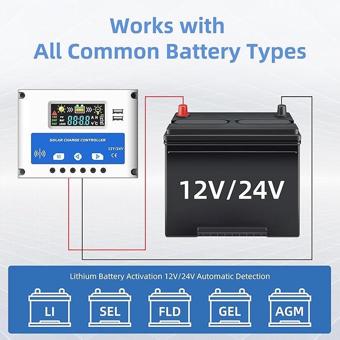 30A Solar Charge Controller 12V/24V, Solar Panel Charge Controller Intelligent Regulator with 5V Dual USB, LCD Display Adjustable Parameter with Radar Sensor System and Multiple Load Control Modes