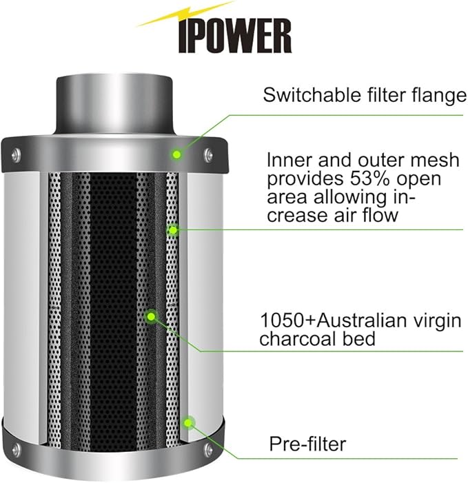 iPower GLFANXEXPSET4D25CHUMD 4 Inch 118 CFM Inline Filter 25 Feet Ducting with Fan Speed Controller and Temperature Humidity Monitor and Grow Tent Ventilation, Kits, Black