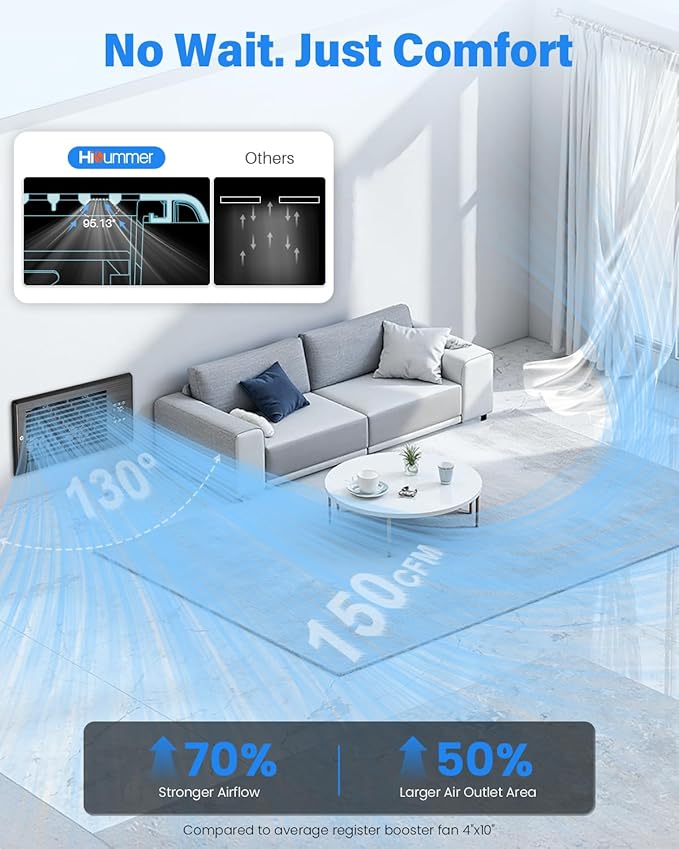 Hisummer Register Booster Fan for 4" x 10" Floor Register, Quiet 10-Speed Vent Fan Booster with Temp Sensor, 150 CFM Airflow, Improves Heating & Cooling, Remote Control, Only Fits 4x10 Duct Openings