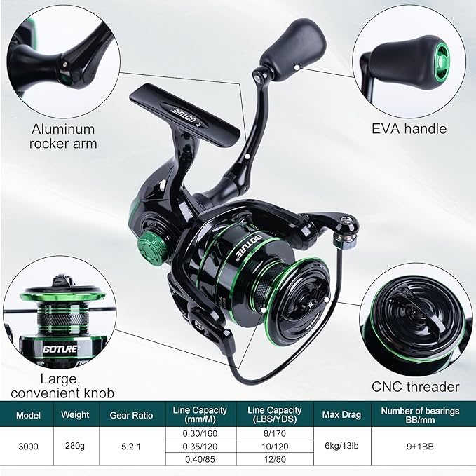 Goture Fishing Poles and Reels Combo - Green Telescoping Fishing Rod Portable Travel Kit with Carrier Bag for Freshwater Saltwater