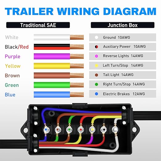Nilight - 50048R 7 Way Electrical Trailer Junction Box 7 Gang Trailer Wire Connector Junction Box Weatherproof for Rewiring Camper RV Caravans Boat 7 Pole Cable Connection Box,2 Years Warranty