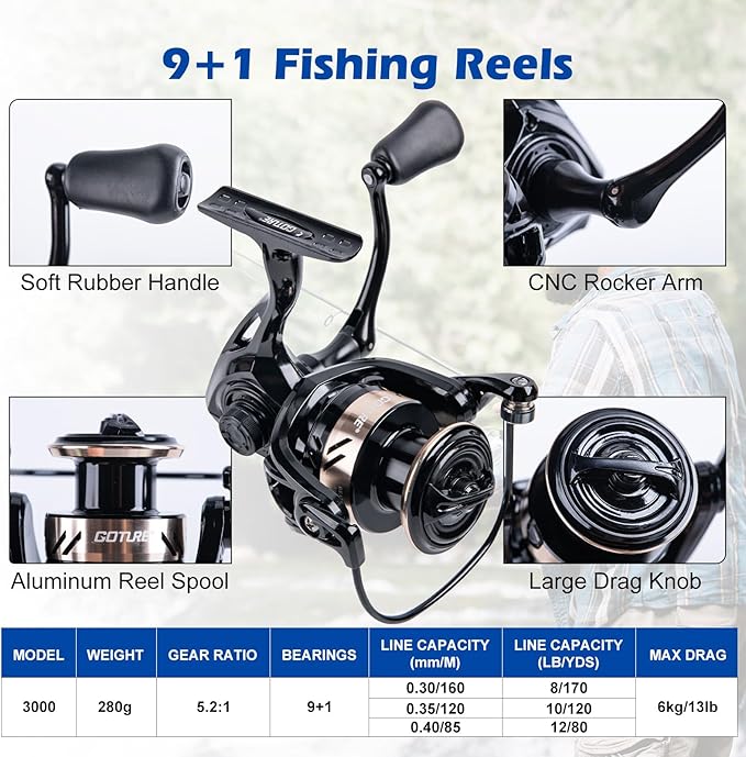 GOTURE Telescopic Fishing Rod and Reel Combos, Carbon Fiber Travel Fishing Pole, 9+1 BB Spinning Reel, Saltwater Freshwater Fishing Gear Kit with Braided Line, Lures, Carrier Bag for Bass Trout