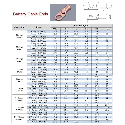 4/0 AWG 5/16" Stud (10 pcs.), Heavy Duty Battery Ring Terminal 4/0 Gauge Wire Connectors 4/0 AWG Battery Cable lugs 5/16 Copper Wire Lugs