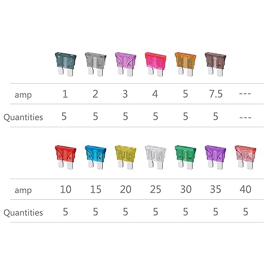 10 Gauge Fuse Holder ATC/ATO, SIM&NAT 5 Packs in-Line Automotive Blade Fuse Holder with 65PCS Standard Car Fuses, 1A 2A 3A 4A 5A 7.5A 10A 15A 20A 25A 30A 35A 40A Automotive Replacement Fuses