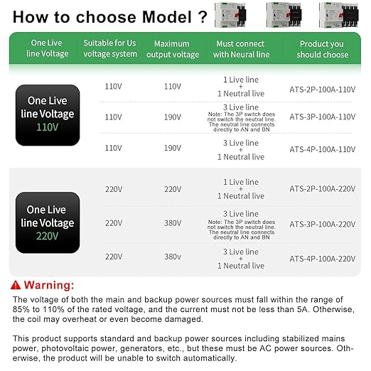 AC220V 100Amp Automatic/Manual Transfer Switch 4P 50/60Hz, 4Poles Mini ATS Auto Dual Power Switch Automatic Changeover Fast Transfer for Home Generator, Soalr, Rv and Lv Power