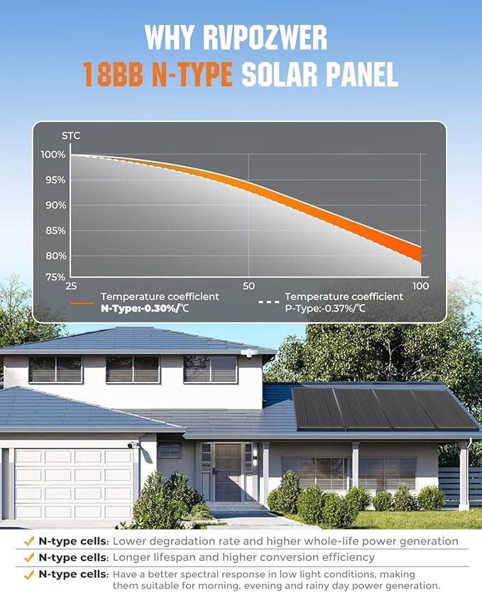 18BB 800 Watt Solar Panel, 4pcs 200W N-Type Solar Panels, 25% High-Efficiency Monocrystalline Module PV, for 12V/24V Battery, Home, Trailer, Camping, Marine, Boat, Farm, RV