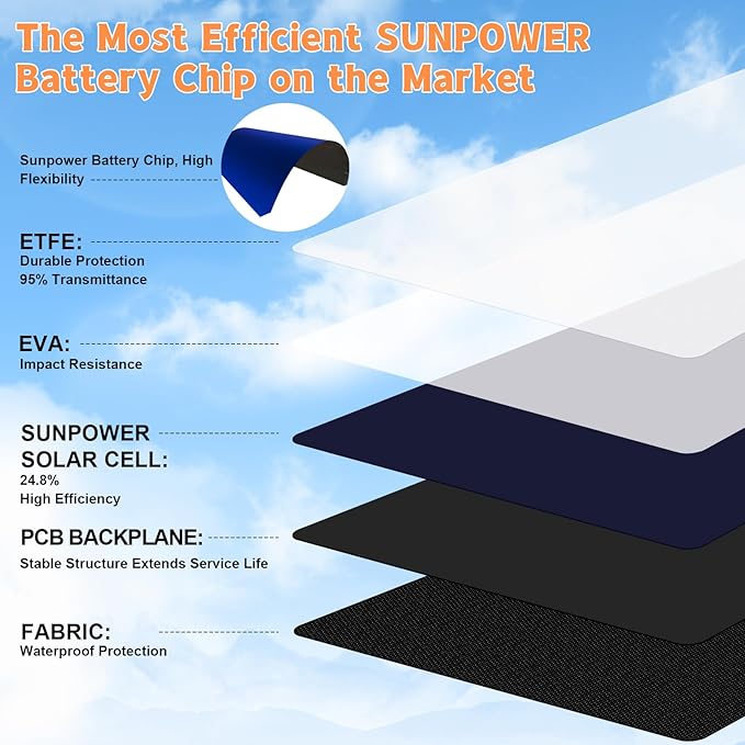 100W Portable Solar Panel MC-4 Foldable Solar Panel Charger Kits 18V IP68 Waterproof Lightweight and Compact for Small Power Station RV Travel Outdoor Activities