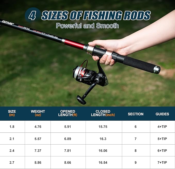 Goture Fishing Rod and Reel Combos-Telescopic Fishing Pole Spinning Reel with Carrier Bag, Telescopic Rod Reel Kit for Travel Saltwater Freshwater Gear Gifts for Men