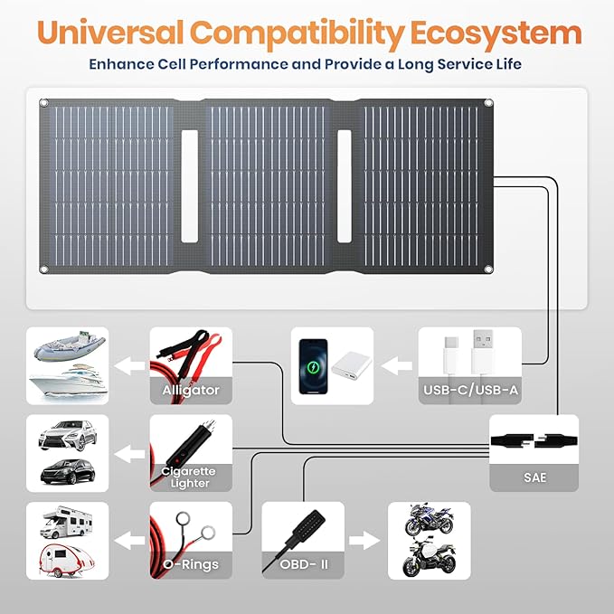 FlexSolar 28W 12V Portable Solar Panel Battery Charger Maintainer Kits Trickle Charger with Built-in Charge Controller, Cig Plug, Alligator Clips, O-Rings OBDII Connector for Car, Truck,Tractor, Boat