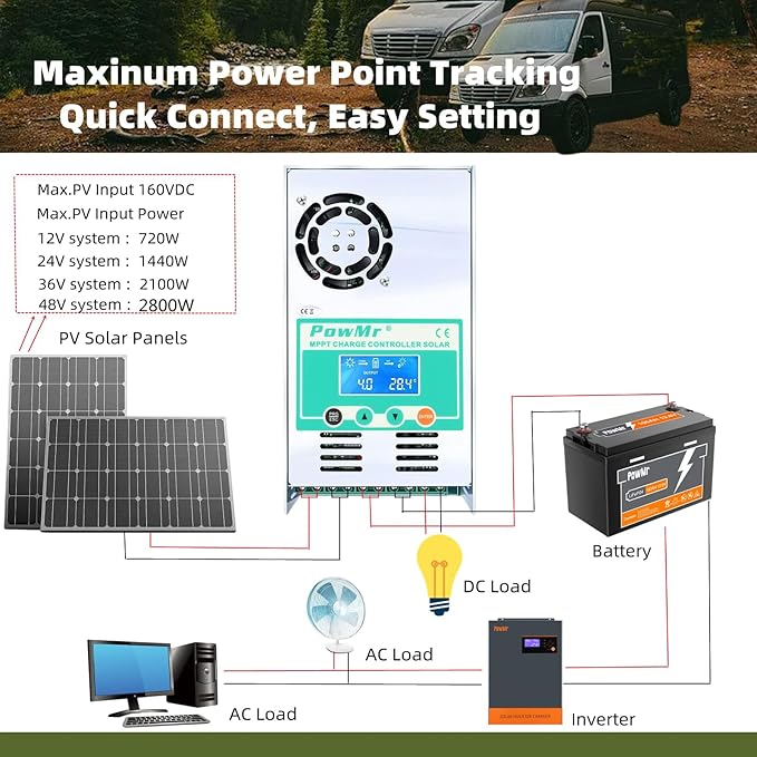 PowMr MPPT Solar Charge Controller 60 amp 48V 36V 24V 12V Auto - Max 160VDC Input, LCD Backlight Solar Charge Controller for Vented Sealed Gel NiCd Lithium Battery【Software Update Version】