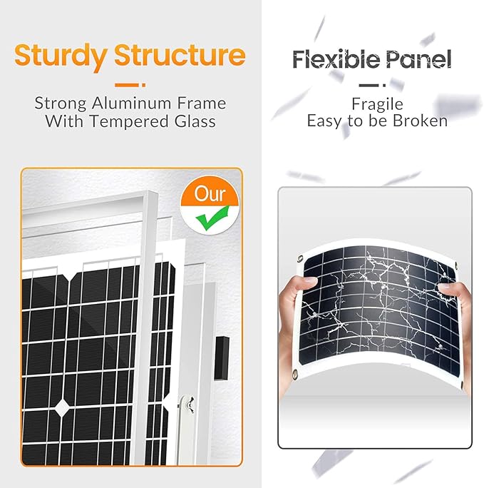 30W Solar Panel Kit 12V, Monocrystalline Solar Panel Charger Off Grid with Intelligent Waterproof Controller+ Adjustable Mount Bracket for Boat Car RV Motorcycle Marine Automotive Camping Roof