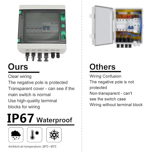 Plastic Solar PV Combiner Box - 2-String 15A Rated Arrester 2-In-1-Out DC 1000V with IP67 Water Resistance, Polycarbonate and ABS Material, Transparent Cover