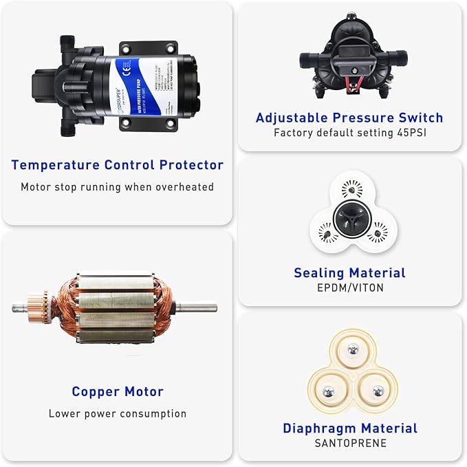 12V DC Self-Priming Water Transfer Pump, 4GPM 45PSI High Pressure Booster Pump for RV, Garden, Marine & Yacht