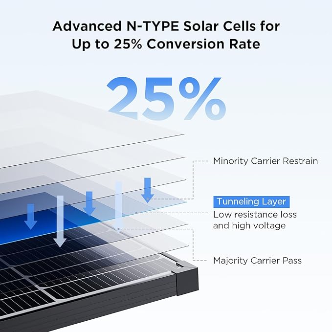 50 Watt Solar Panel,N-Type 16BB Solar Panel 50W for 12V Battery,25% High Efficiency Monocrystalline PV Module IP68 Waterproof for RV Camper Marine Rooftop Off-Grid Systems (Black)