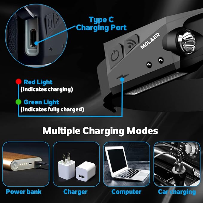 Headlamp Rechargeable, 230° Wide Beam Head Lamp, Motion Sensor LED Head lamp, 5 Modes Headlamps for Adults, Bright Head Lights for Forehead, Outdoor Camping Headlight