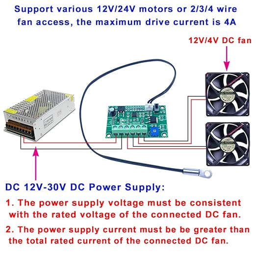 DC 12V 24V 4A 2-Way Adjustable PWM Fan Speed Controller, Automatic PC CPU Case Fans Temperature Control Governor with Sensor for 2 3 4-Wire DC Fan