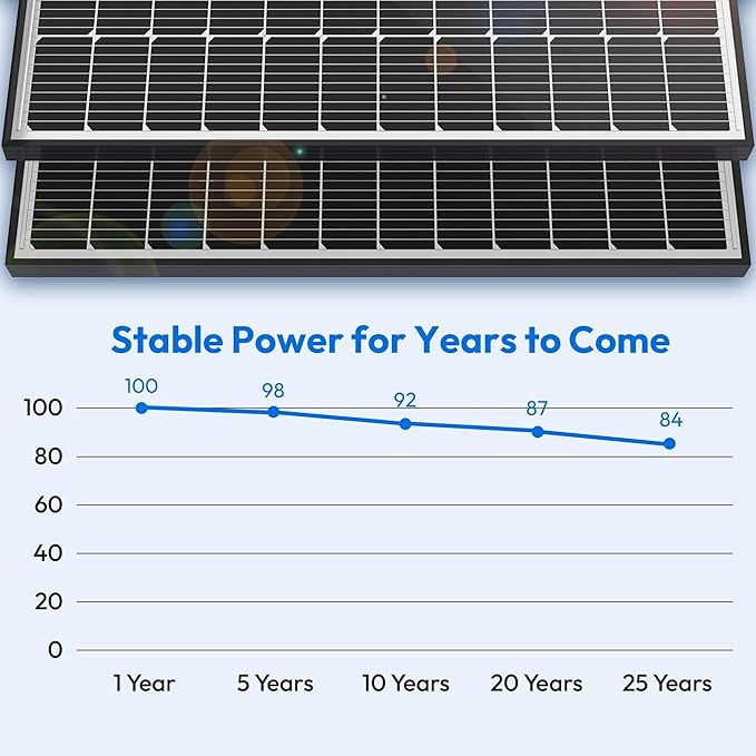 JJN 200 Watt Solar Panels, 12V 100W Solar Panel 2PCS,10BB Monocrystalline 23% High Efficiency PV Module Power Charger for RV, Home, Farm, Boat, Caravan and Off-Grid Applications