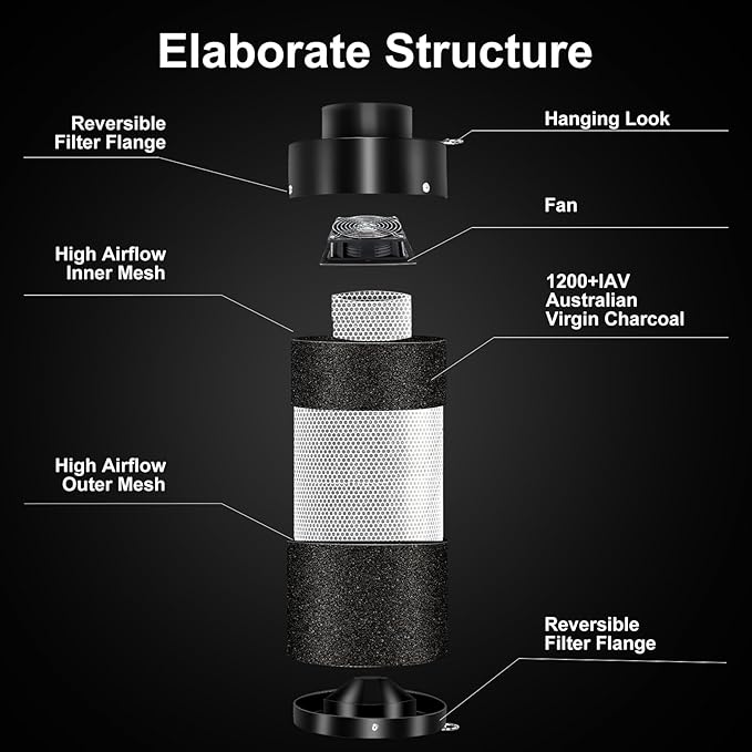 Atour 4'' Air Filtration Kit – 12-Speed Control, Quiet 14cm Fan & Carbon Filter. Includes 6.7' Ducting + Vent Cover. Perfect for Grow Tents, Indoor Gardens. Cool, Ventilate, Banish Odors – All-in-One.