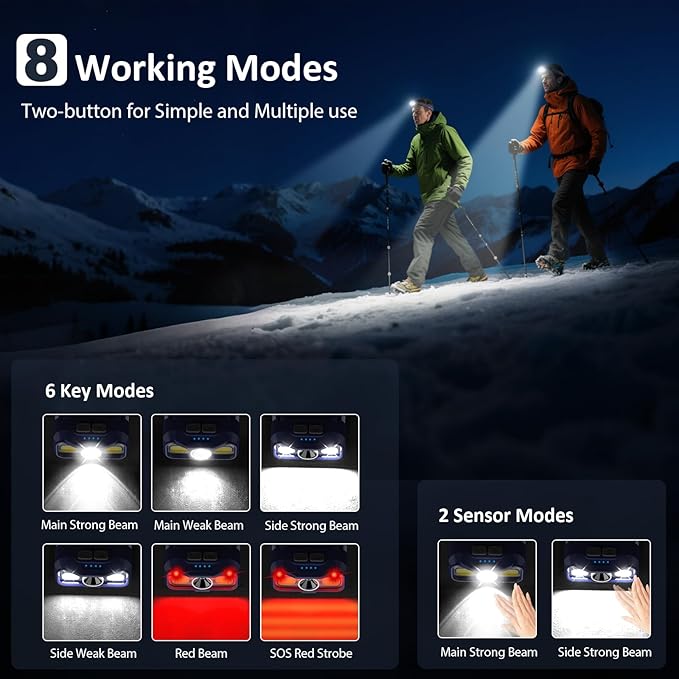 LHKNL Headlamp Rechargeable, Lumen Super Bright Motion Sensor Head Lamp Flashlight,2-Pack Waterproof LED Headlight with White Red Light,8 Modes Head Lights for Camping Cycling Running Fishing-Blue