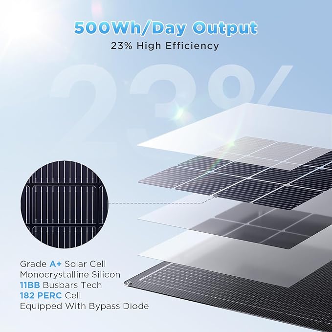 200W Flexible Solar Panel Kit (2x100W), All-Black Stealth Edition, High-Performance ETFE Monocrystalline Modules, 12V/24V System for RV, Motorhome, Boat, Van, Camper