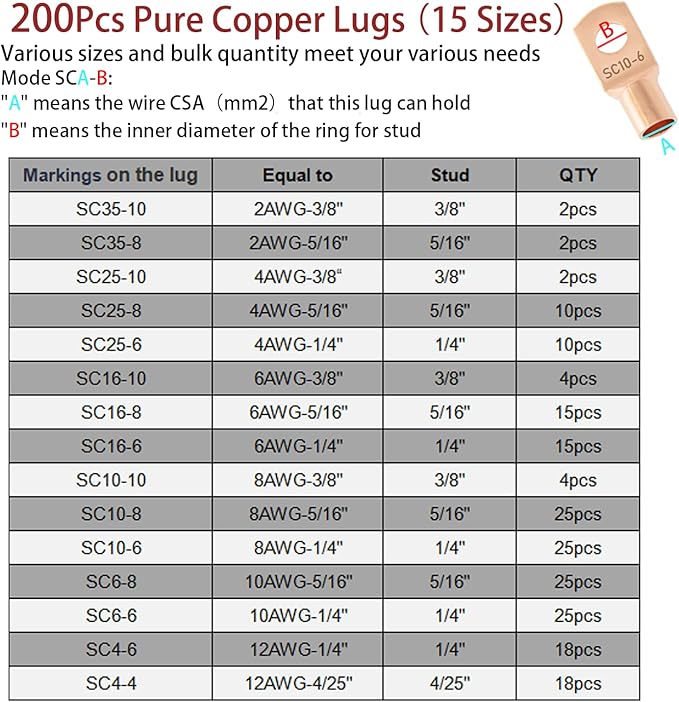Cable Lug Crimping Tool with 200Pcs Copper Wire Lugs, Battery Cable Lug Crimping Tool Kit for AWG 10-1/0, with Cable Cutter, 220Pcs Heat Shrink Tubing,Battery Terminal Crimper Tool