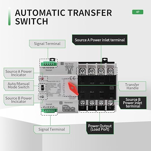 63Amp AC110V Automatic/Manual Transfer Switch 4P 50/60Hz, 4POLE 63A Mini ATS Solar Auto Dual Power Switch W2R for Home Generator, Din Rail Mount Cn Automatic Changeover Fast Transfe for,Rv,Lv Power