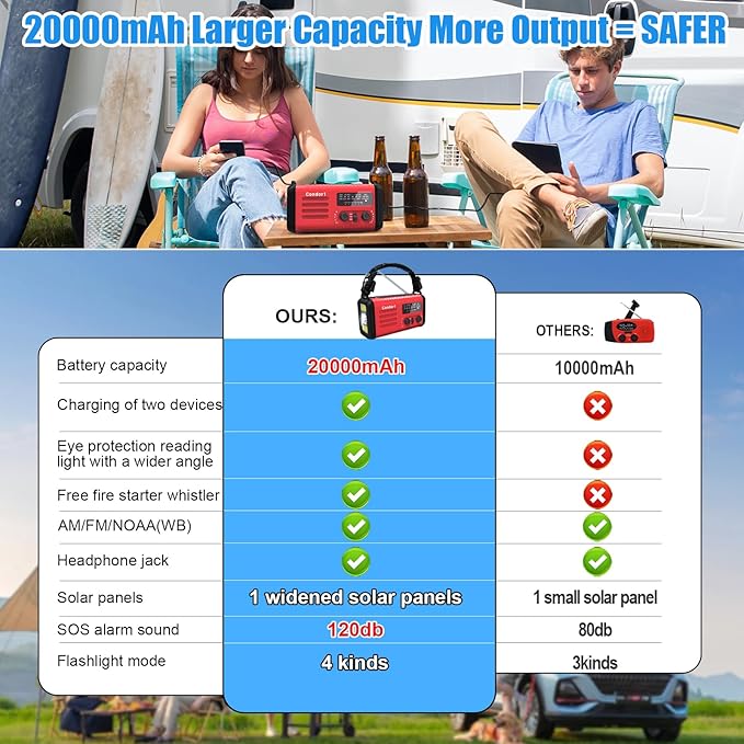 AM FM NOAA Portable Emergency Radio，USB-C/Solar/Hand Crank Charging, Strong Reception & Sound, Large Dial Easy to Use,Alert, Flashlight, Reading Lamp, Cell Phone Charger and SOS Siren