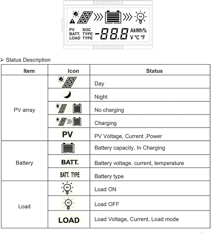 EPEVER Solar Charge Controller 20A with Dual USB Ports VS2024AU PWM Charging 12V/24V Auto Work Solar Panel Battery Charging Regulator with LCD Display (20A)