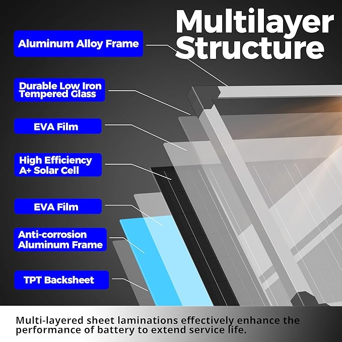 Voltset Solar Panel Kit 50W 12V, Solar Battery Trickle Charger Maintainer, Waterproof Solar Panel + Upgrade Charge Controller + Mount Bracket for Boat RV Motorcycle Marine