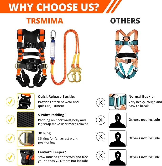 TRSMIMA Safety Harness Fall Protection - Roofing Harness Kit Men Full Body Construction Harness with Lanyard for Work Upgrade 4 Quick Buckles Orange