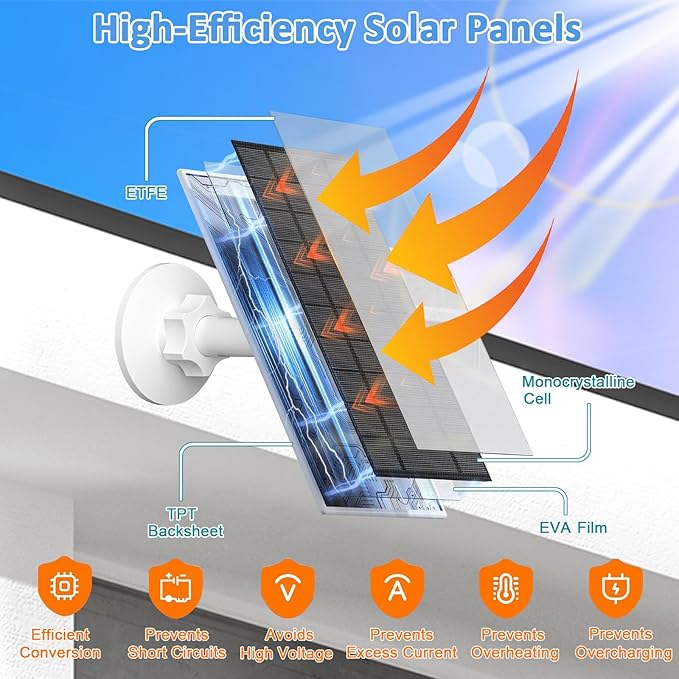 FUTUREZEN Solar Panel for Security Camera, 6W Micro USB & USB-C Solar Charger Compatible with 5V Rechargeable Battery Cameras, IP66 Waterproof, 360° Adjustable Mount, 9.8ft Cable (1 Pack, White)