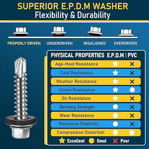 300Pcs #10 x 1-1/2 Inch Galvanized Metal Roofing Screws, Hex Head Drill Point Sheet Metal Roof Screw with Rubber Washer, EPDM Washer, with Hex Drive Bit.