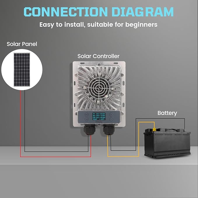40A MPPT Solar Charge Controller 600W,12V/24V Auto, LCD Display, 99.5% Efficient, IP65 Waterproof, for Lead Acid/Lithium/LiFePO4 Battery, RV, Boat, Off-Grid Solar Panel Regulator