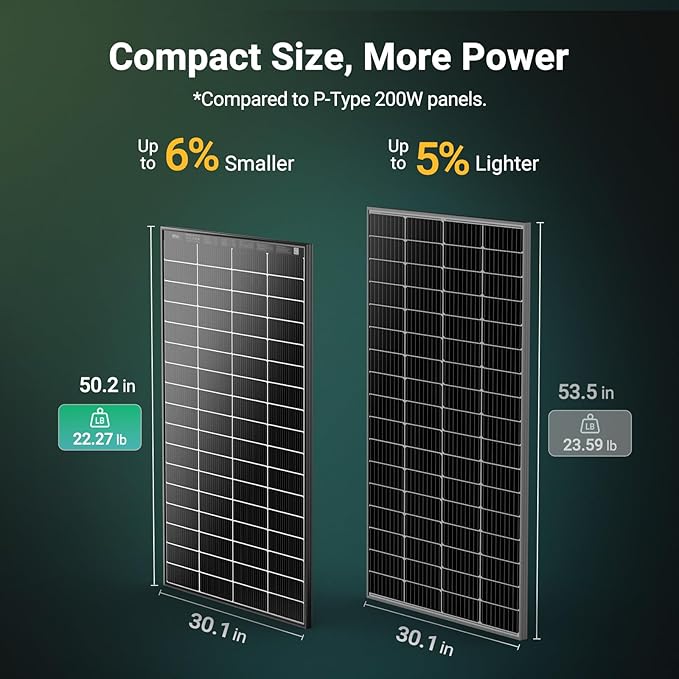 HQST N-Type 16BB 200W Bifacial Solar Panel, with 25% Efficiency, Grade A+ Cells, IP65 Rating for RV, Trailer, Marine, Home Rooftop, Farm, Off Grid