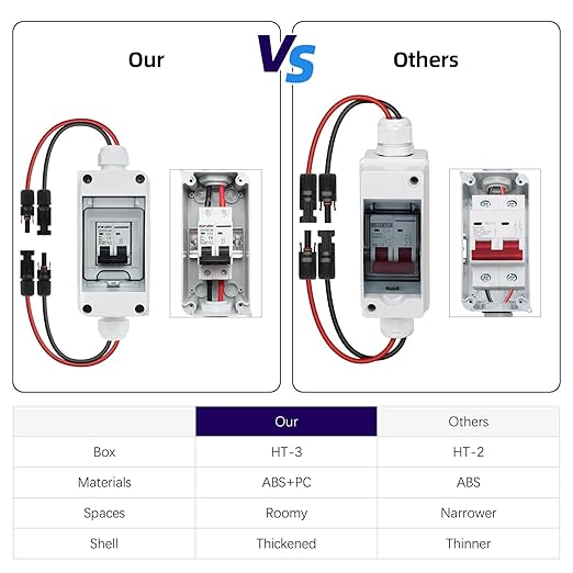 Solar Panel Disconnect Switch,30A 400V Miniature Circuit Breaker Box IP65 Waterproof AC/DC Disconnect Box for photovoltaic Solar Panel Grid-Connected Off-Grid System Home