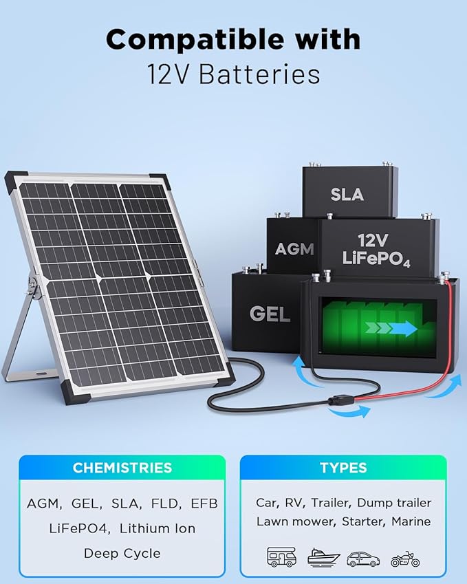 40W 12V Solar Trickle Charger, 2PCS 20W 12V/24V Solar Battery Charger for Car Battery with Smart Controller, Waterproof Battery Maintainer for RV Battery Boat Dump Trailer