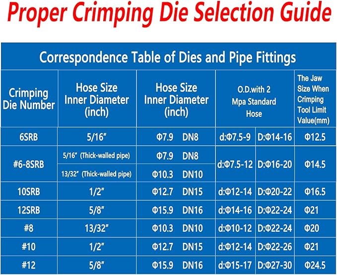 Hydraulic AC Hose Crimper Hydra-Krimp 71500 Manual A/C Hose Crimper Kit Air Conditioning Repaire Handheld Hydraulic Hose Crimping Tool for BH Air Conditioner Hose & Beadlock A/C Fittings