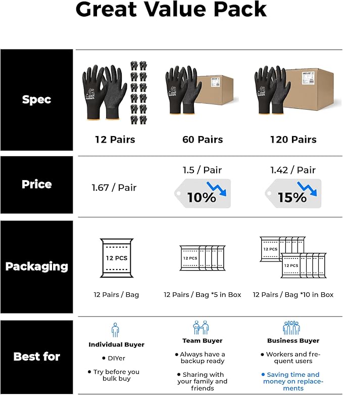 toolant Crinkle Latex Work Gloves Bulk, Rubber Coated Safety Work Gloves for Men and Women, 60 Pairs for Construction, Gardening, Warehouse (Black, XL)