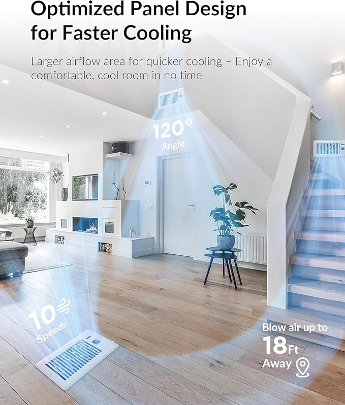 Super Quiet Register Booster Fan for 4" x 10" Register Holes, Smart Register Vent with Dual Intelligent Thermostat and WIFI App Control, Heating Cooling AC Vent Fan (White)