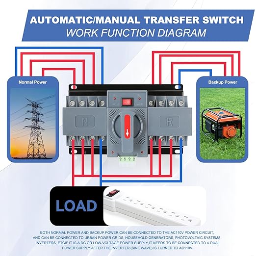 100Amp 220V AC Dual Power Automatic Transfer Switch, ATS 4P Manual Changeover Electrical Switch, Solar Back Up Power Auto Selector Overvoltage, Undervoltage 50/60Hz CE Certified