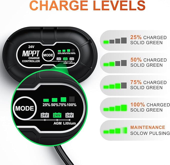 SUNER POWER 24V 50W Solar Battery Charger Maintainer, Built-in Ultra Smart MPPT Charge Controller, Waterproof 50 Watt Solar Panel Trickle Charging Kit for 24Volt AGM, Lead-Acid, Lifepo4 Battery
