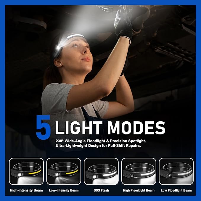 Rechargeable LED Headlamp, 400 Lumens, USB-C, 5 Modes — Lightweight, Adjustable