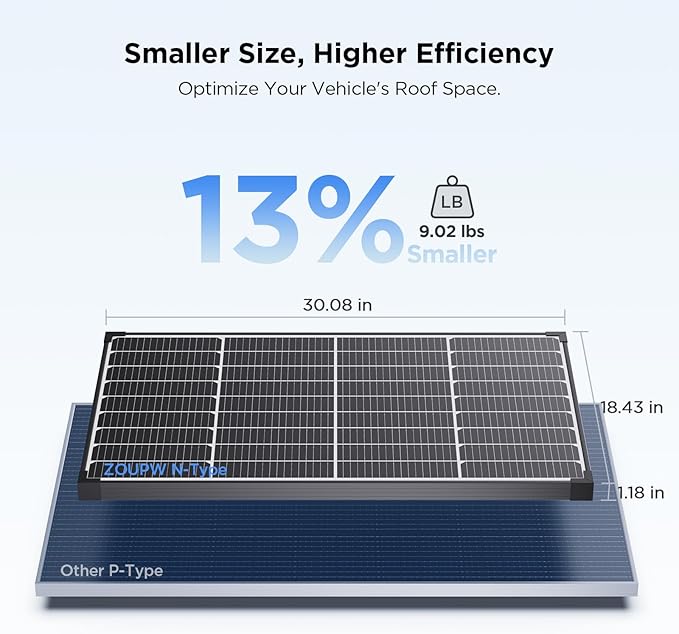 50 Watt Solar Panel,N-Type 16BB Solar Panel 50W for 12V Battery,25% High Efficiency Monocrystalline PV Module IP68 Waterproof for RV Camper Marine Rooftop Off-Grid Systems (Black)