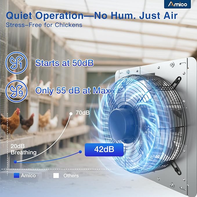 Amico 12 Inch Shutter Exhaust Fan with Remote,Energy Efficient &Quiet 25W DC Motor 1200 CFM Wall Mount Ventilation Fan for Garage,Greenhouse,Attic&Chicken Coop,9-Speed Adjustable,Plug In,Timer,FCC&ETL
