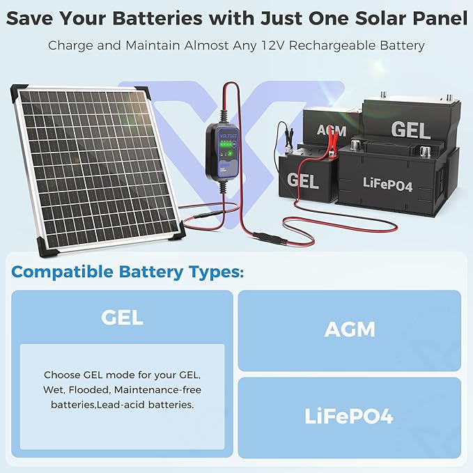 Voltset Solar Panel Kit 50W 12V with MPPT Controller, Solar Battery Trickle Charger Maintainer, Waterproof Solar Panel with Adjustable Mount Bracket for Boat RV Motorcycle Marine