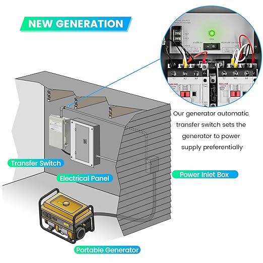 RV Transfer Switch, Briidea Automatic Transfer Switch 30 Amp Applied to RV, Speedboats, 120/240 VAC